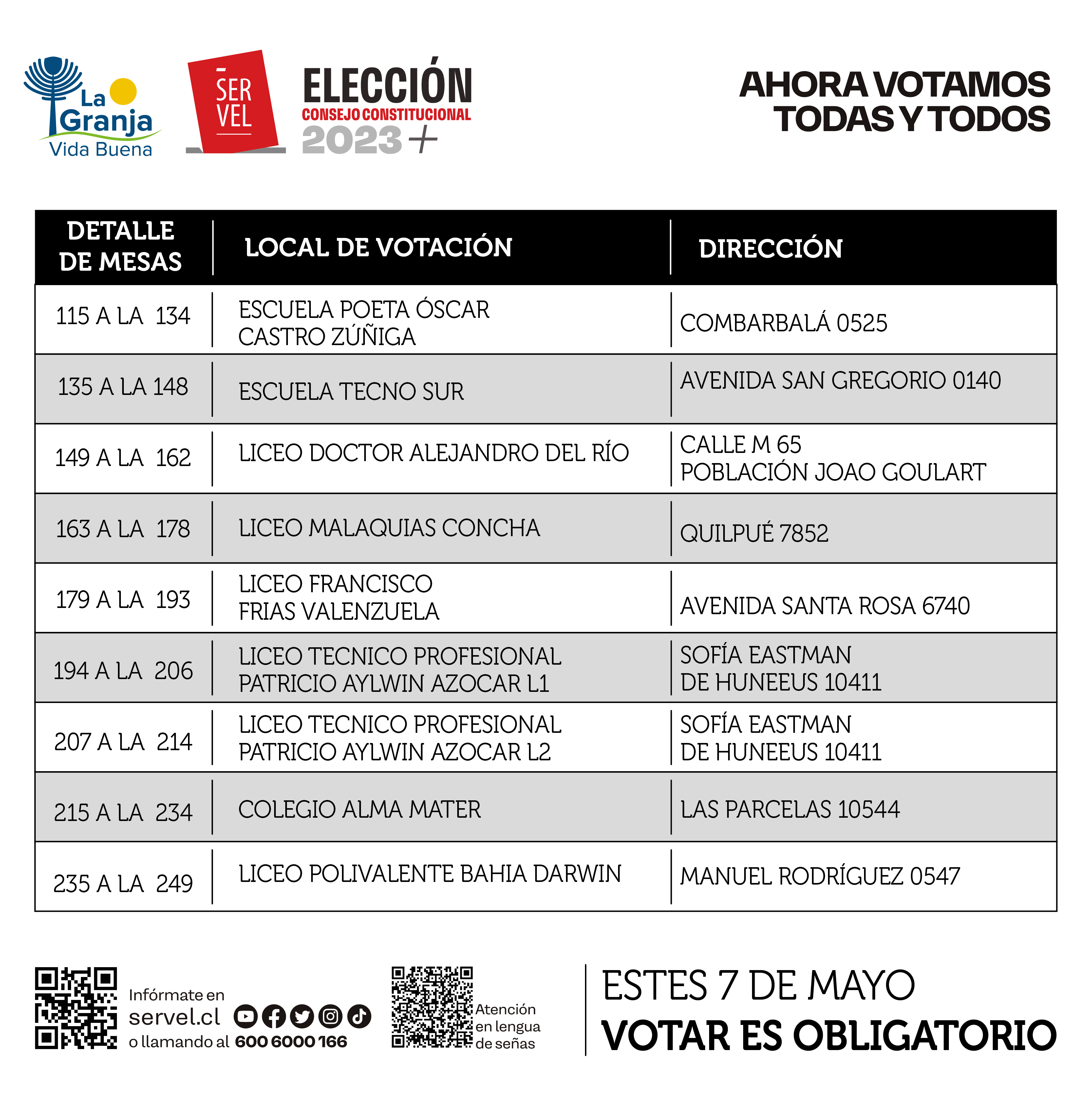 Locales de votacion RRSS-2